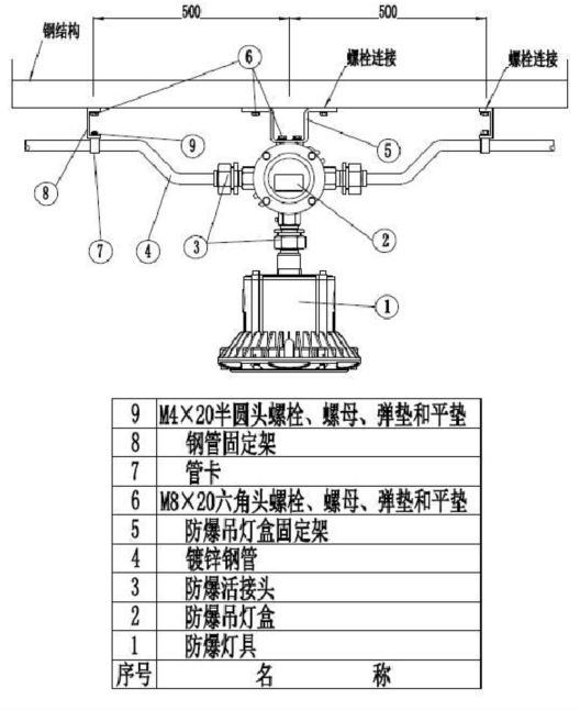 螺栓緊固法 螺栓緊固法