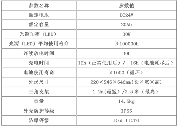 1482220383246399.png blob.png