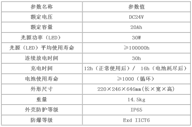 1482220501880946.png blob.png